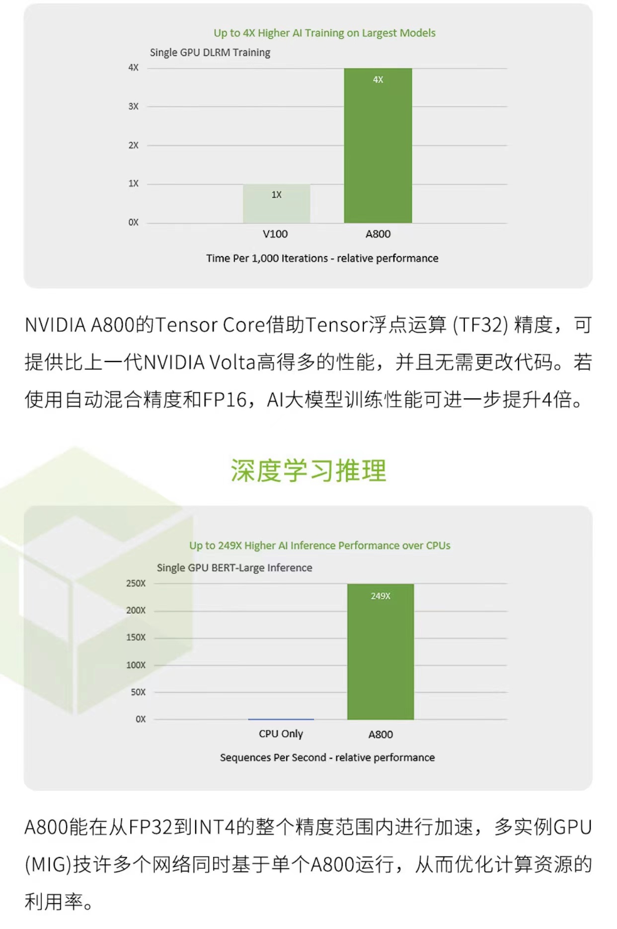 英伟达NVIDIA A800 80G PCIE/SXM模组TESLA A100 专业显卡HGX - NEVIEW官网